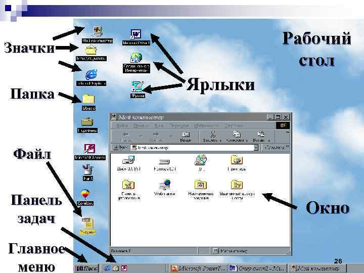 Рабочий стол Значки Папка Ярлыки Файл Панель задач Главное меню Окно 26 