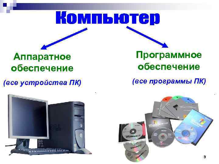 Аппаратное обеспечение Программное обеспечение (все устройства ПК) (все программы ПК) 3 