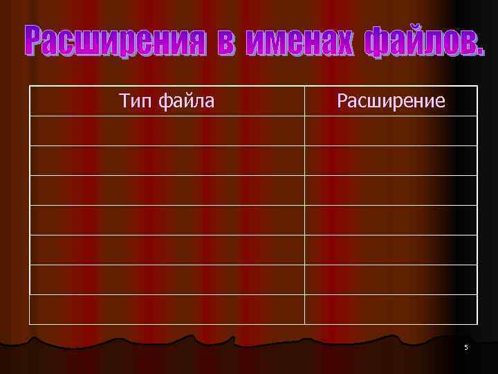 Тип файла Расширение 5 