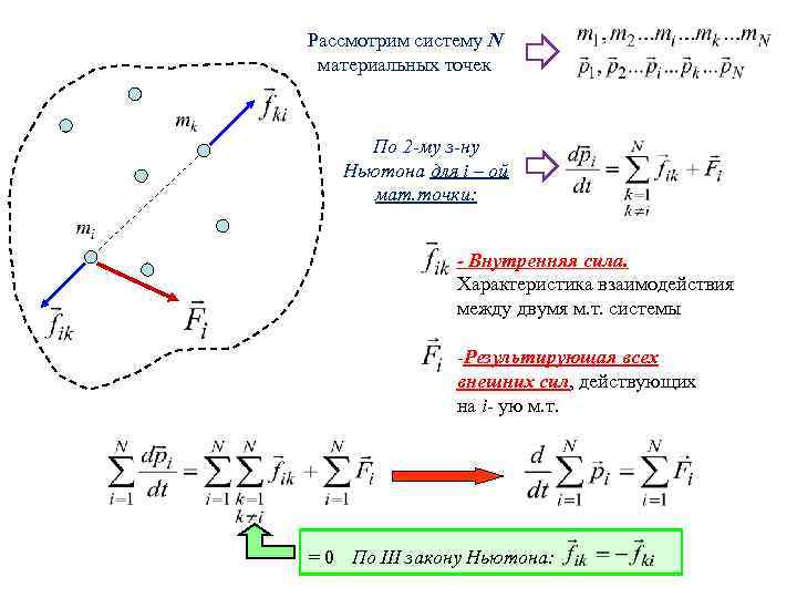 Рассмотрим систему N материальных точек По 2 -му з-ну Ньютона для i – ой