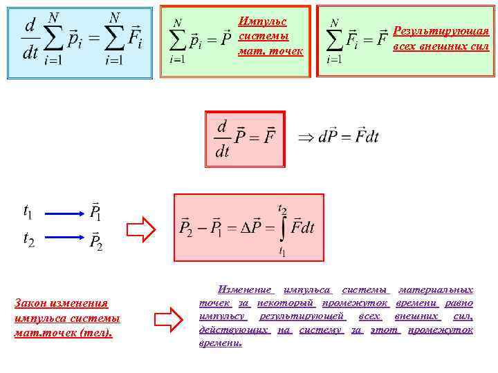 Закон изменения силы. Импульс системы материальных точек. Изменение импульса системы материальных точек. Закон изменения импульса системы материальных точек. Импульс материальной точки и системы материальных точек.