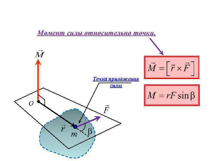 Определить момент относительно точки. Момент силы относительно точки техническая механика. Момент силы относительно точки формула рисунок. Найти момент силы относительно точки. Момент силы относительно точки рисунок.