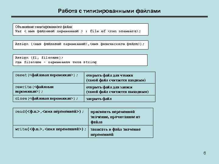 Работа с типизированными файлами Объявление типизированного файла: Var < имя файловой переменной > :