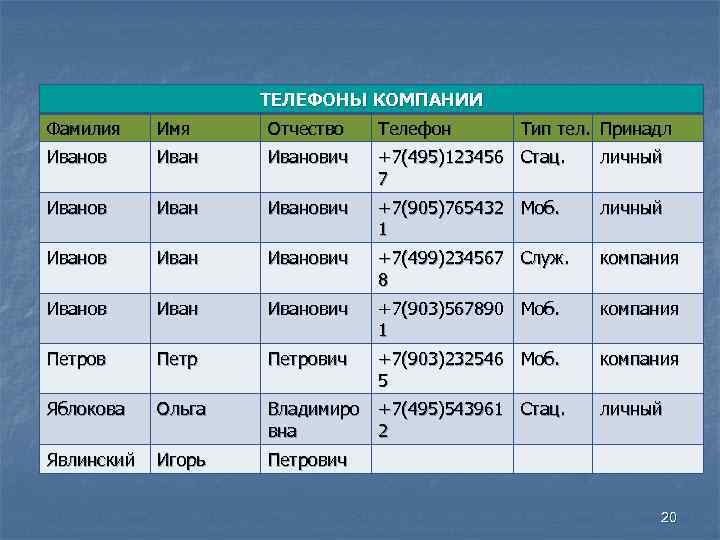 Телефонные имена. Фамилия имя отчество. ФИО телефон. Фамилия имя отчество номер телефона. Имя телефона.