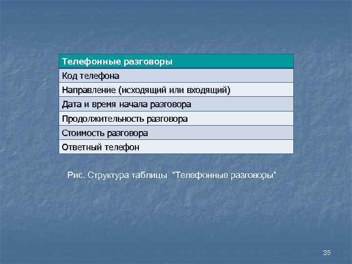 Направление телефон. Продолжительность телефонных разговоров. Длительность телефонного разговора. Таблица структура телефонного разговора. Продолжительность разговора по телефону.