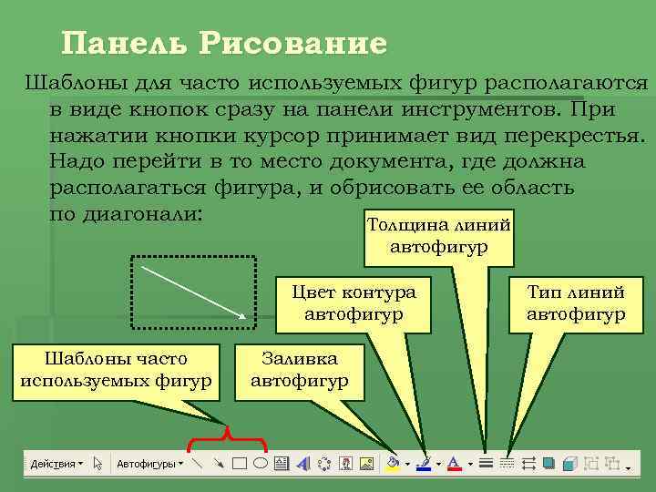 Панель Рисование Шаблоны для часто используемых фигур располагаются в виде кнопок сразу на панели