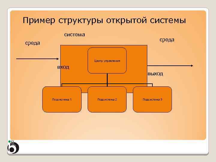 Подсистема 1 подсистема 2