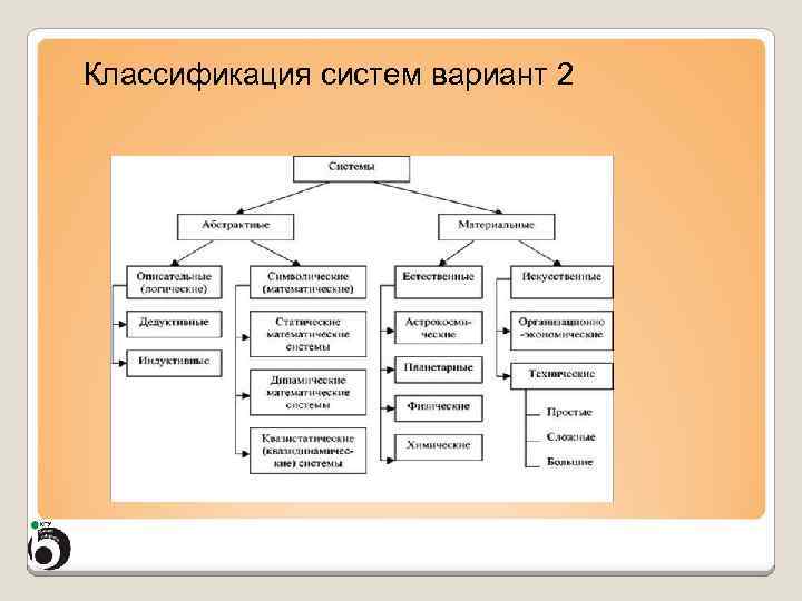 Вариант систем. Классификация систем в теории систем. Классификация систем по виду научного направления. 8. Классификация систем. Классификация систем теория организации.