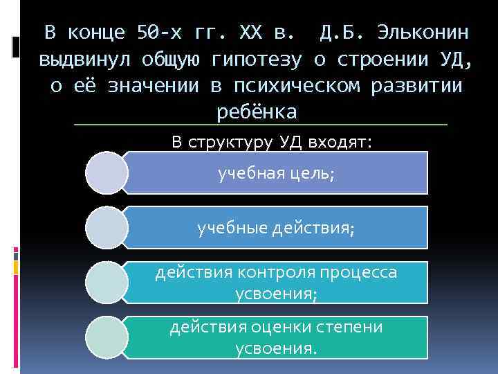 В конце 50 -х гг. XX в. Д. Б. Эльконин выдвинул общую гипотезу о