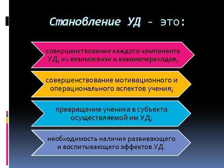 Становление УД - это: совершенствование каждого компонента УД, их взаимосвязи и взаимопереходов; совершенствование мотивационного
