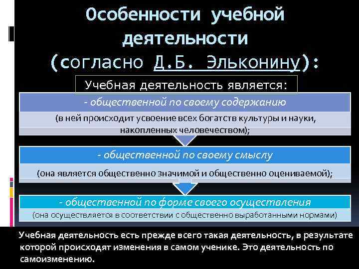 Учебная деятельность является. Особенности учебной деятельности. Особенность учебной деятельности по эльконину. Учебная деятельность Эльконин. Учебеая деятельнось эльконир.