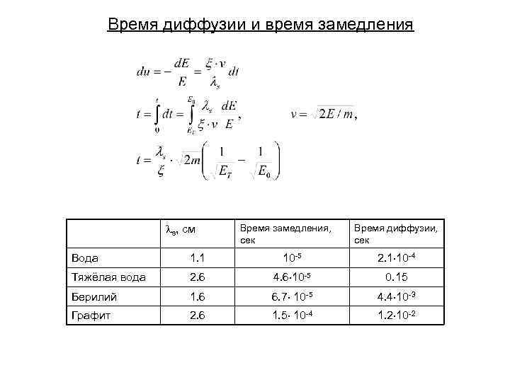 Время диффузии и время замедления s, см Время замедления, сек Время диффузии, сек Вода