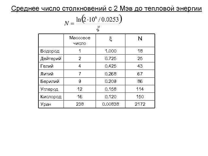 Среднее число столкновений с 2 Мэв до тепловой энергии Массовое число N Водород 1