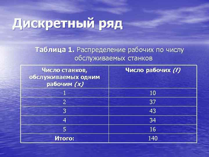 Дискретный ряд Таблица 1. Распределение рабочих по числу обслуживаемых станков Число станков, обслуживаемых одним