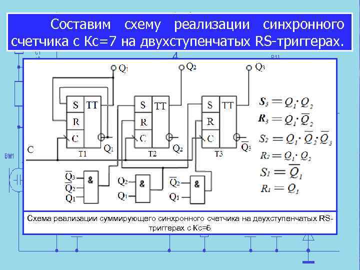 Составим схему реализации синхронного счетчика с Кс=7 на двухступенчатых RS-триггерах. Схема реализации суммирующего синхронного