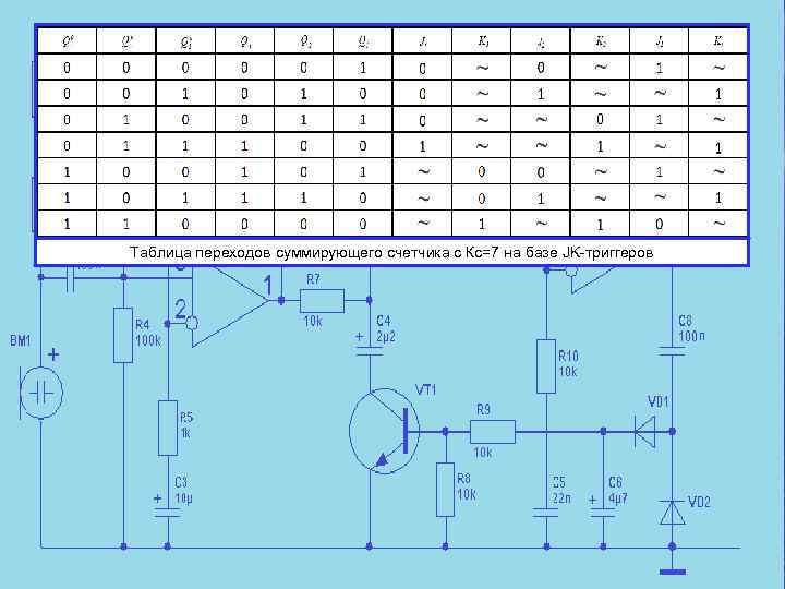 Таблица переходов суммирующего счетчика с Кс=7 на базе JK-триггеров 