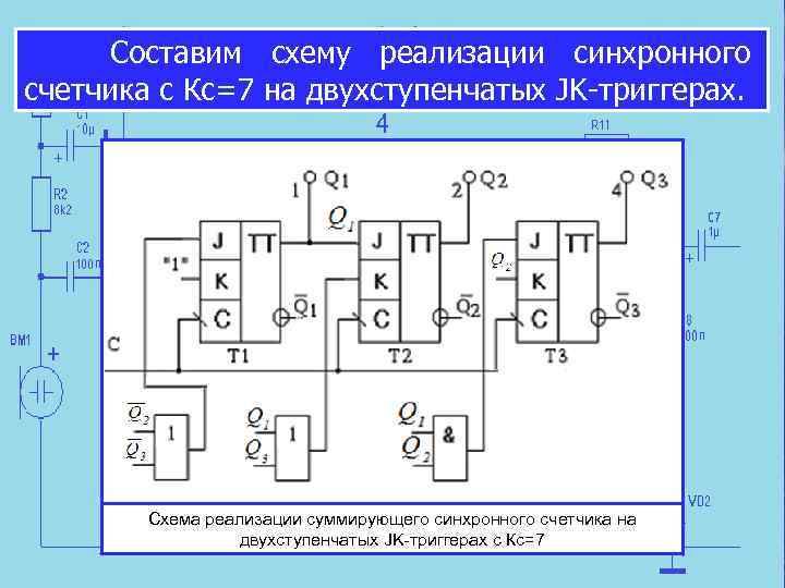 Составим схему реализации синхронного счетчика с Кс=7 на двухступенчатых JK-триггерах. Схема реализации суммирующего синхронного