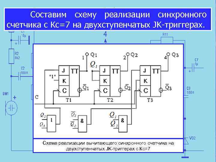 Составим схему реализации синхронного счетчика с Кс=7 на двухступенчатых JK-триггерах. Схема реализации вычитающего синхронного