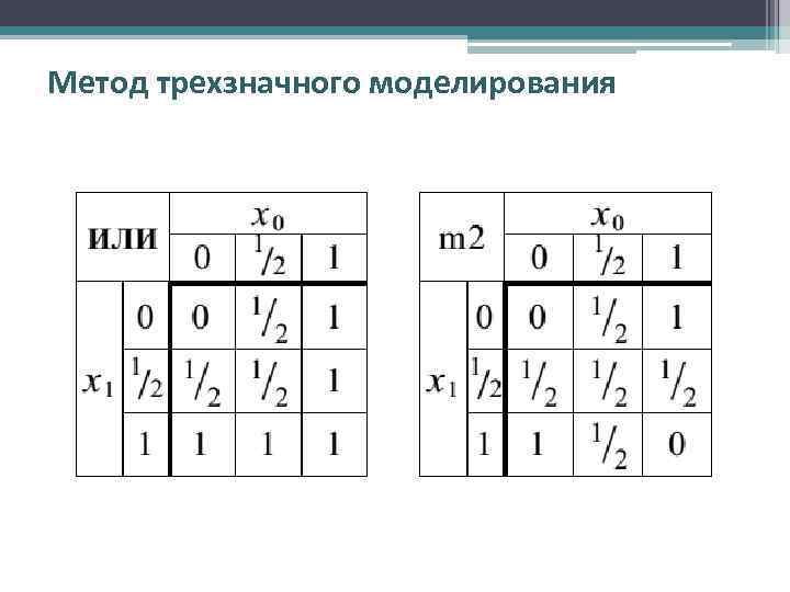 Метод трехзначного моделирования 