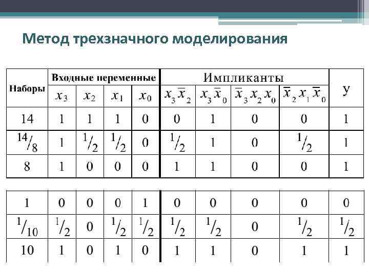 Метод трехзначного моделирования 