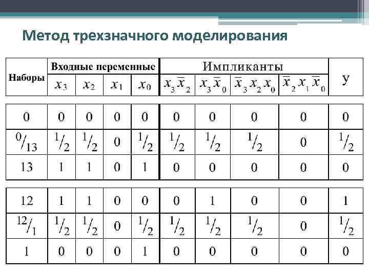 Метод трехзначного моделирования 