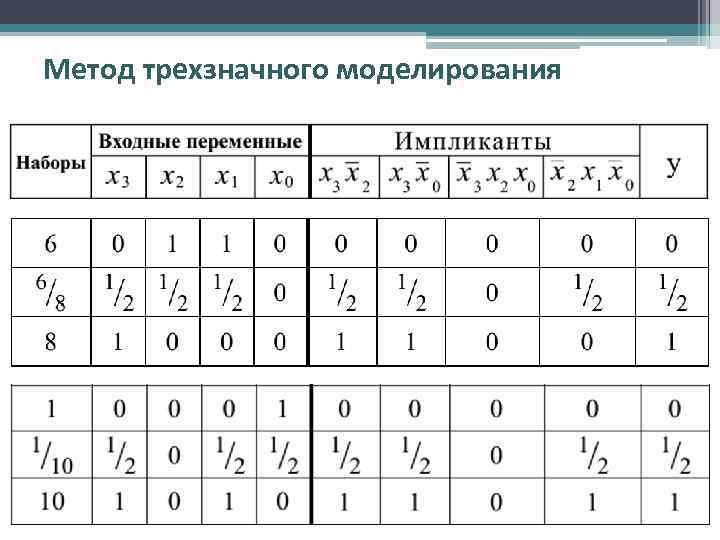 Метод трехзначного моделирования 