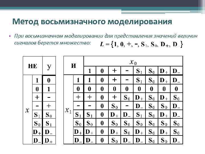 Метод восьмизначного моделирования • При восьмизначном моделировании для представления значений величин сигналов берется множество: