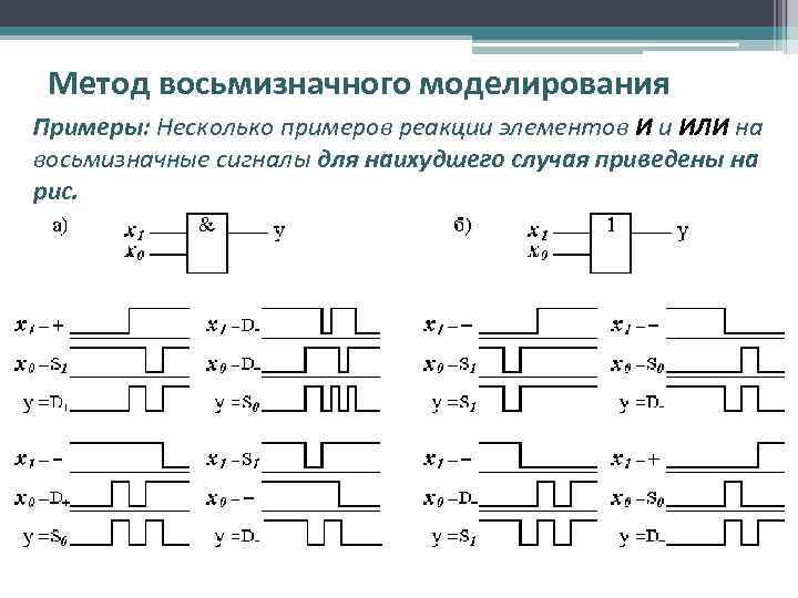 Метод восьмизначного моделирования Примеры: Несколько примеров реакции элементов И и ИЛИ на восьмизначные сигналы