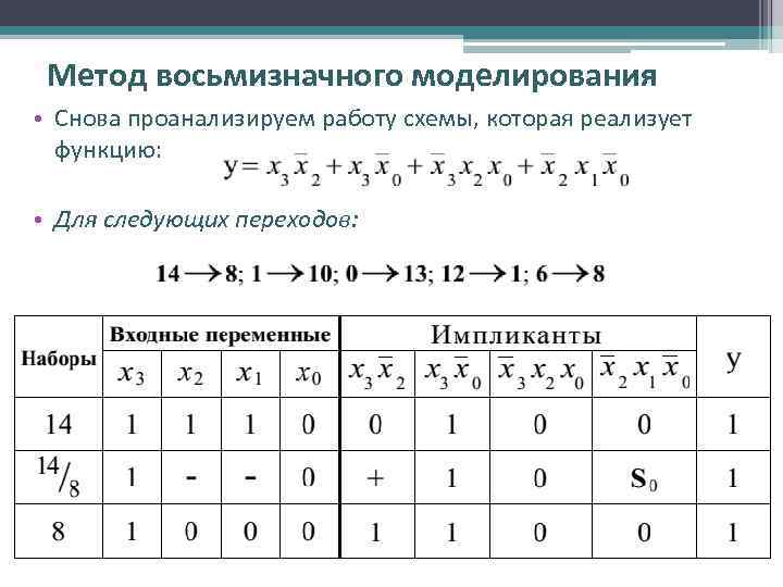 Метод восьмизначного моделирования • Снова проанализируем работу схемы, которая реализует функцию: • Для следующих