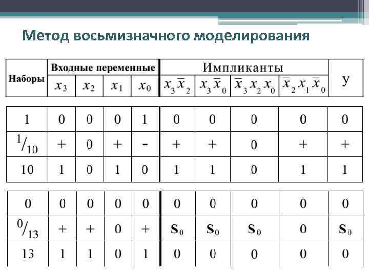 Метод восьмизначного моделирования 