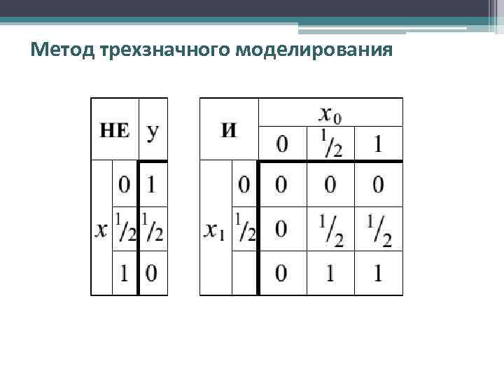 Метод трехзначного моделирования 