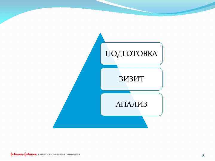 ПОДГОТОВКА ВИЗИТ АНАЛИЗ 3 