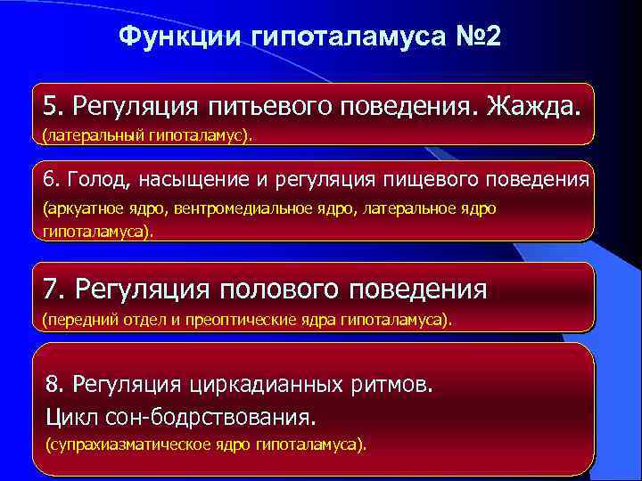 Функции гипоталамуса № 2 5. Регуляция питьевого поведения. Жажда. (латеральный гипоталамус). 6. Голод, насыщение