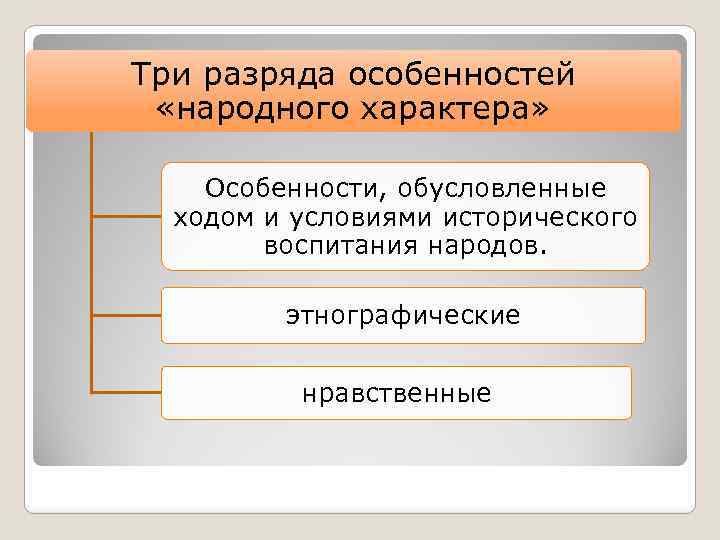 Три разряда особенностей «народного характера» Особенности, обусловленные ходом и условиями исторического воспитания народов. этнографические