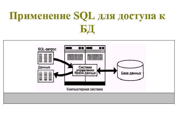 История развития sql презентация