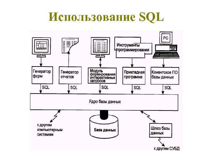 Какой архитектуре вся тяжесть вычислительной нагрузки при доступе к бд ложится на приложение клиента