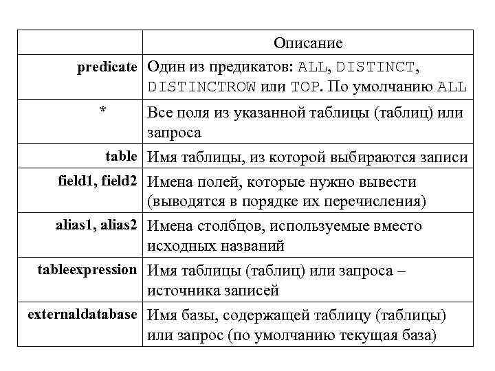 Описание predicate Один из предикатов: ALL, DISTINCT, DISTINCTROW или TOP. По умолчанию ALL *