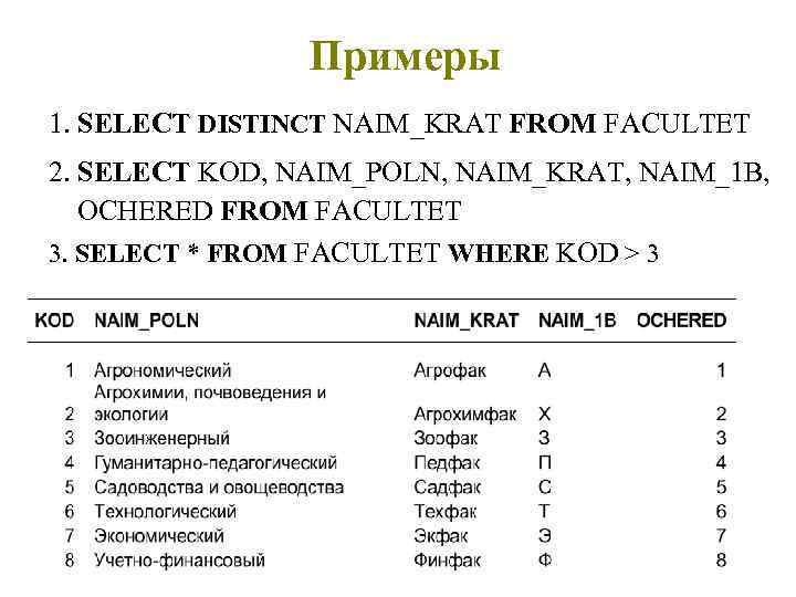 Примеры 1. SELECT DISTINCT NAIM_KRAT FROM FAСULTET 2. SELECT KOD, NAIM_POLN, NAIM_KRAT, NAIM_1 B,