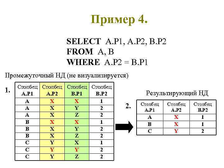 Пример 4. SELECT A. P 1, A. P 2, B. P 2 FROM A,