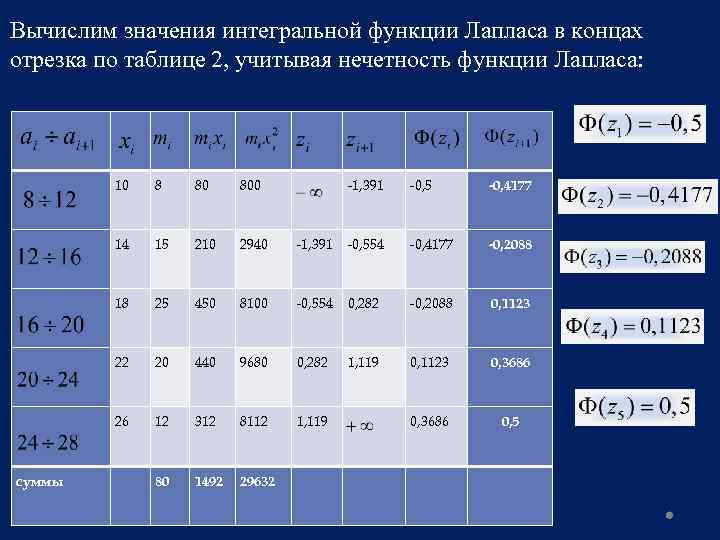 Вычислим значения интегральной функции Лапласа в концах отрезка по таблице 2, учитывая нечетность функции