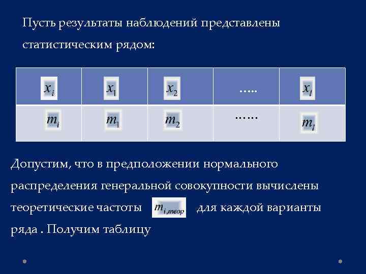 Пусть результаты наблюдений представлены статистическим рядом: …. . …… Допустим, что в предположении нормального