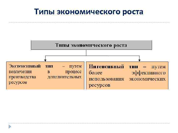 Программа инновационных платформ как новый драйвер экономического роста южной кореи