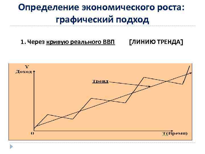 Экономический рост схема