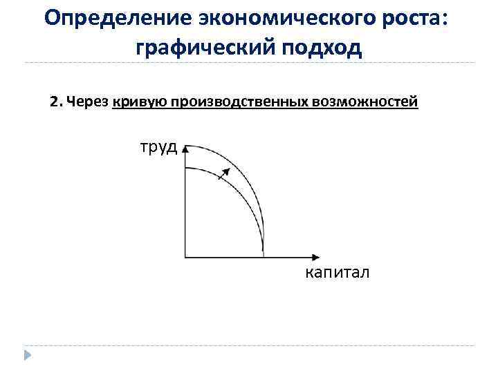 Человеческий капитал как фактор экономического роста презентация