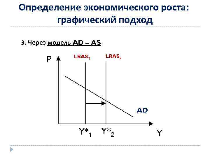 Модель через. Экономический рост в модели ad-as. Экономический рост график. Графическое отображение экономический рост. Экономический рост графическая интерпретация.