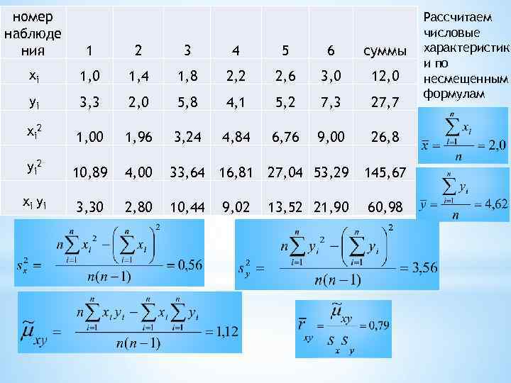 номер наблюде ния 1 2 3 4 5 6 суммы xi 1, 0 1,