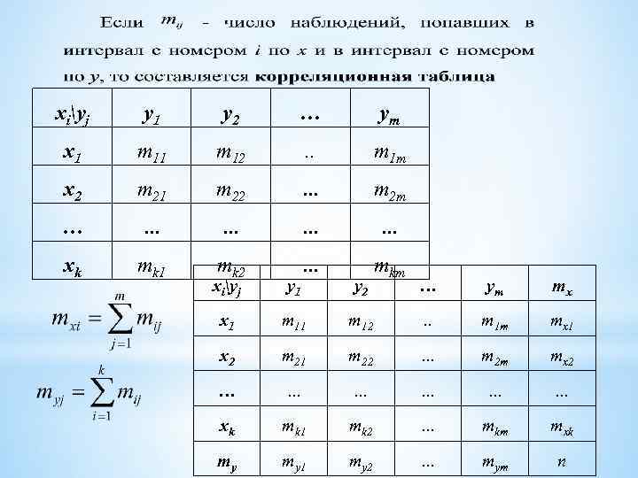 xiyj y 1 y 2 … ym x 1 m 12 . . m