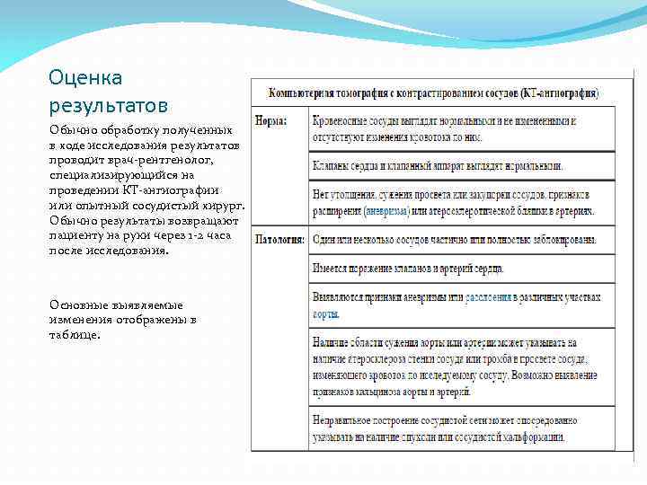 Оценка результатов Обычно обработку полученных в ходе исследования результатов проводит врач-рентгенолог, специализирующийся на проведении