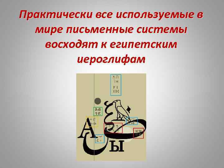 Практически все используемые в мире письменные системы восходят к египетским иероглифам 