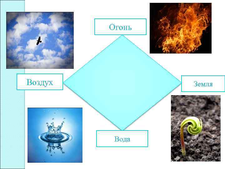 Земля огонь вода воздух земля картинки